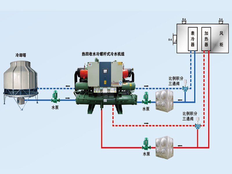 康臣制藥中央空調(diào)、潔凈車間項目圖片3