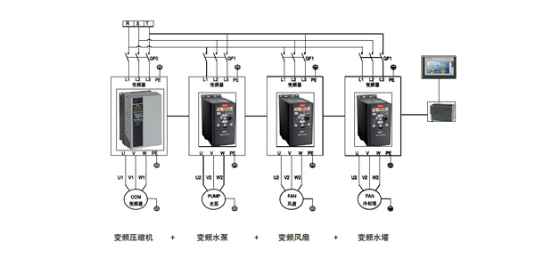 低溫冷水機組一體式設計方便運輸與安裝