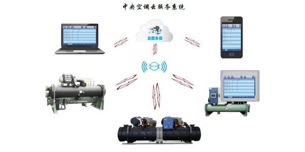 水冷螺桿冷水機組智能化控制，管理簡易