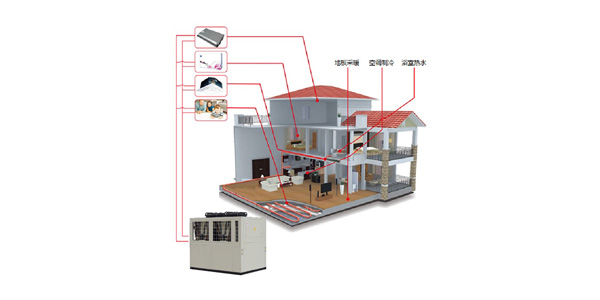 空調供暖熱水機組（三聯供）五種冷暖模式，統合利用率高