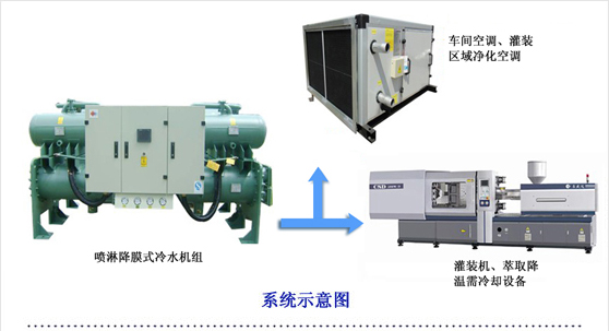 飲料快速降溫 制冷方案系統示意圖