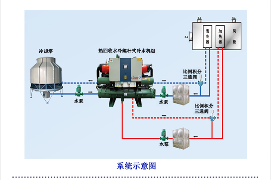 醫藥新型制冷制熱系統示意圖