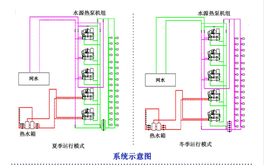 酒店制冷制熱系統示意圖