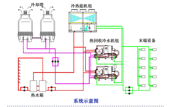 空調、熱水系統示意圖