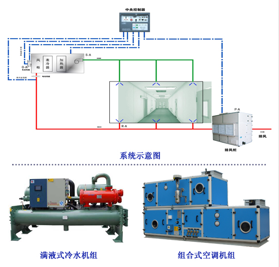 潔凈車間--宏星焓差控制空調系統