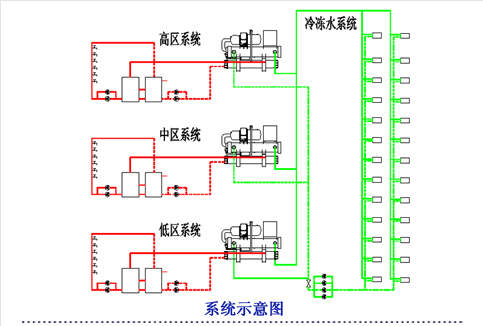 宏星水源熱泵系統示意圖