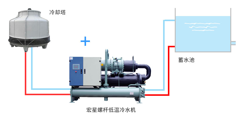 混凝土攪拌站冷水系統解決方案