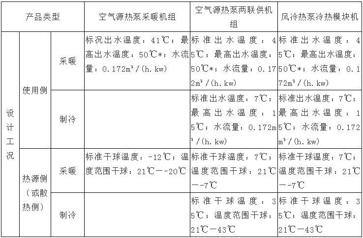 風(fēng)冷熱泵和空氣源熱泵有哪些不同之處