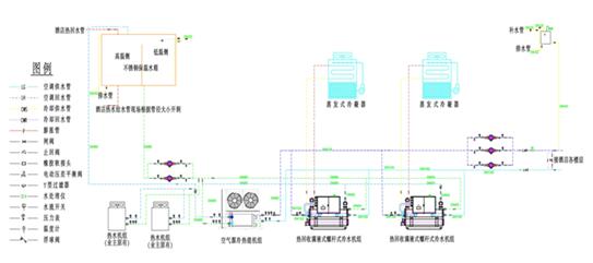 酒店行業(yè)熱水系統(tǒng)圖